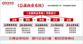 聚英咨询 业绩不佳如何破局？好产品才是最大的营销